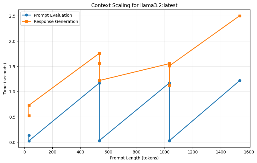 <Figure size 1000x600 with 1 Axes>