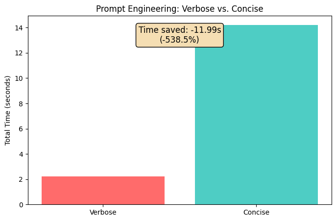 <Figure size 800x500 with 1 Axes>