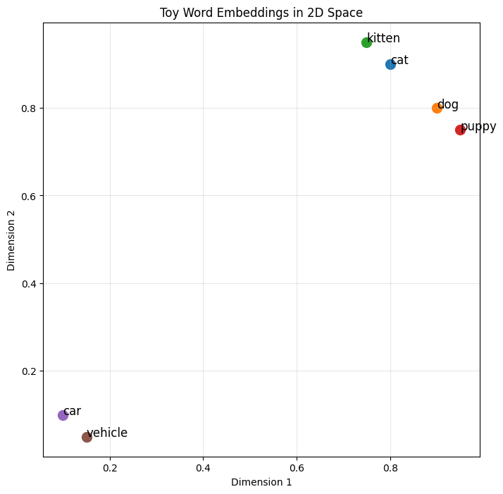 <Figure size 800x800 with 1 Axes>