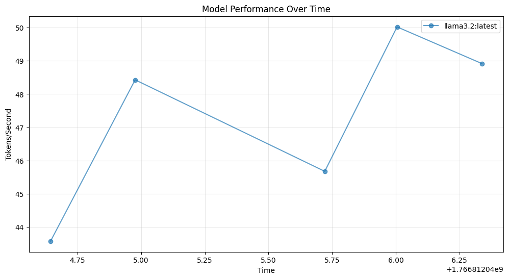 <Figure size 1200x600 with 1 Axes>