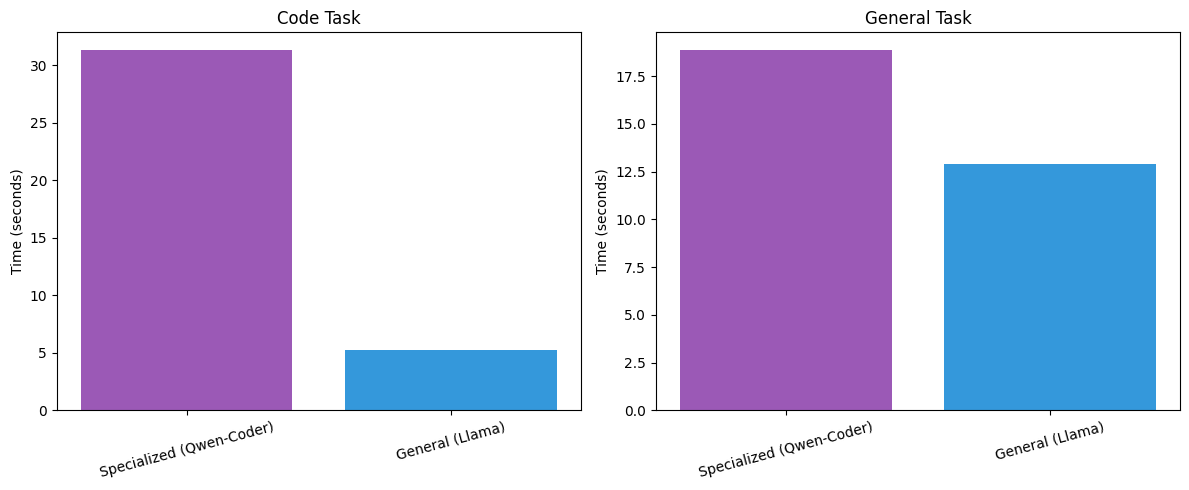 <Figure size 1200x500 with 2 Axes>