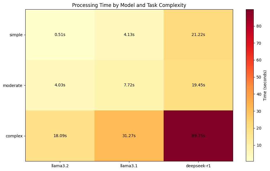 <Figure size 1000x600 with 2 Axes>