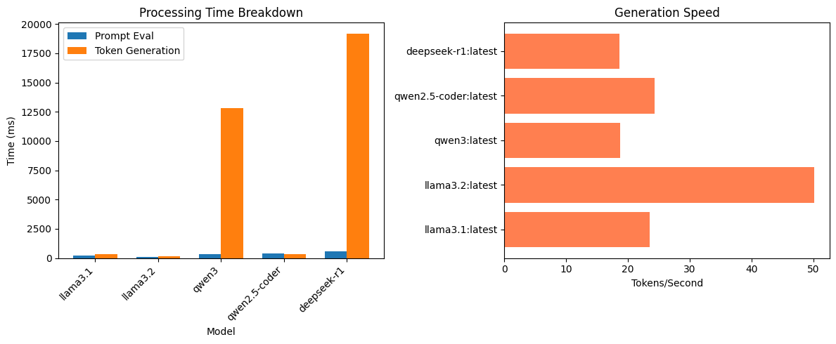 <Figure size 1200x500 with 2 Axes>
