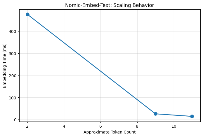 <Figure size 800x500 with 1 Axes>